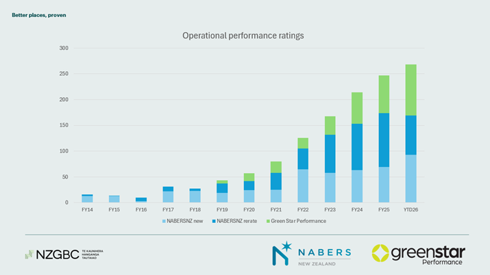 260526_nabersnz chart