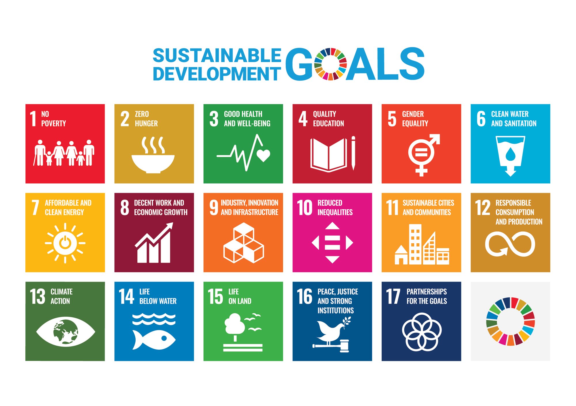 E SDG Poster 2019_without UN emblem_WEB