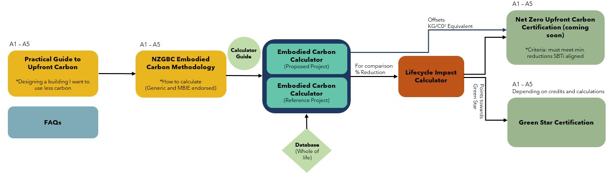 Embodied Carbon Calc