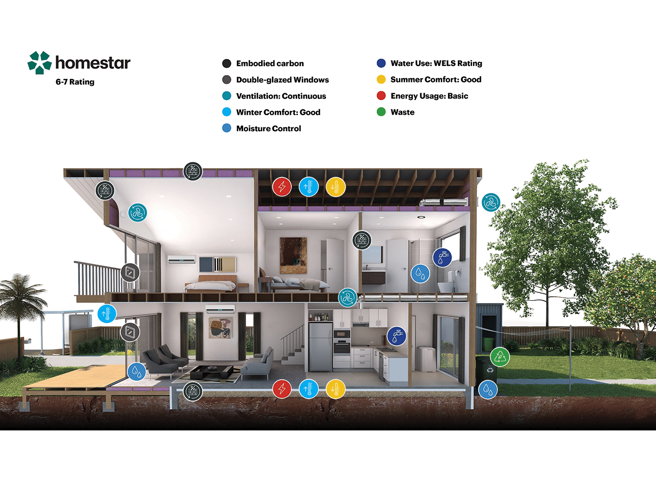 Homestar Dynamic House 6-7 Slide 1-2