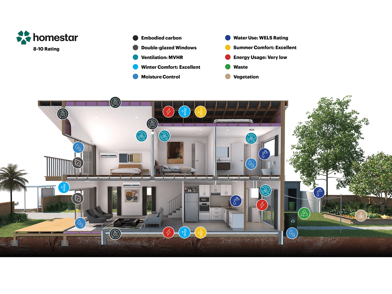 Homestar Dynamic House 8-10 Slide 1-3