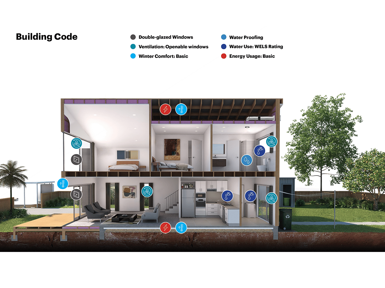 Homestar Dynamic House Building Code Slide 1-1