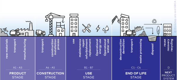 Lifecycle of building - Embodied Carbon-1