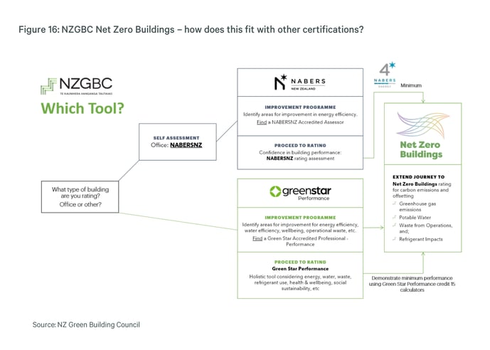 Net Zero Buildings diagram update