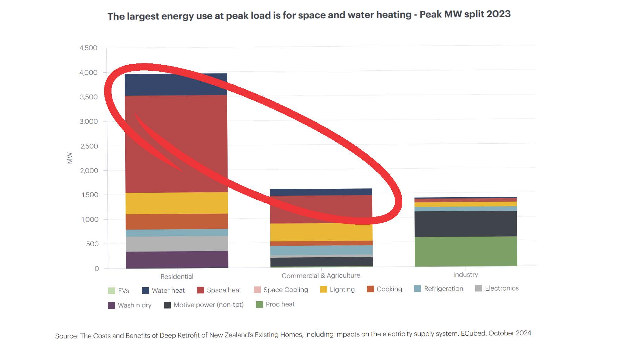 Graph from Protecting Gas supply report