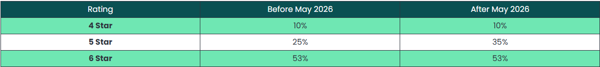carbon reduction table