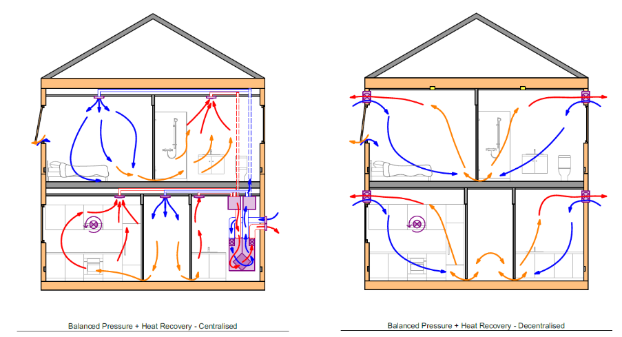 A diagram of a house with a heater and a fan
AI-generated content may be incorrect.